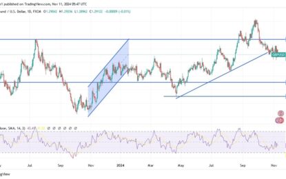 GBP/USD Analysis: Nearing Key Support Levels