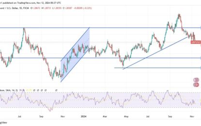 GBP/USD Analysis: Selling Pressure May Target Stronger Support Levels