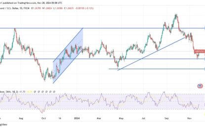 GBP/USD Analysis: Identifying Short-Term Selling Opportunities