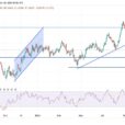 GBP/USD Forecast: Eyes Breakout