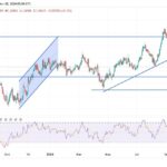 GBP/USD Forecast: Eyes Breakout