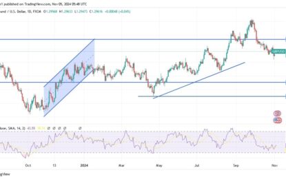 GBP/USD Analysis: Bigger Gains Expected