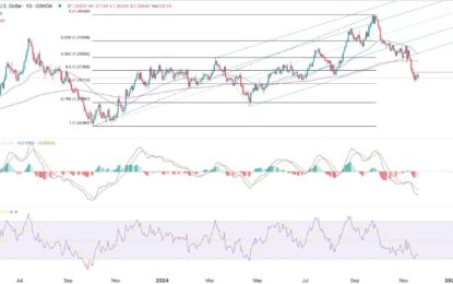 GBP/USD Forex Signal: Bearish Forecast Ahead Of UK Retail Sales Data