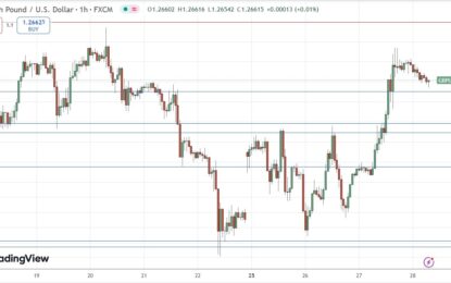 GBP/USD Forex Signal: Driven By US Dollar Weakness