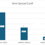 Structural Breaks In The Term Spread-GDP Growth Relationship