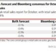 US Retail Sales ‘Control Group’ Unexpectedly Tumbled In October After Huge ‘Seasonal Adjustment’