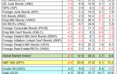 Major Asset Classes October 2024 Performance Review