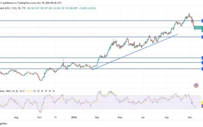 Gold Price Analysis Today: Hinges On US Dollar Gains