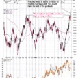 Gold Price Ahead Of The Thanksgiving Weekend