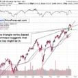 Gold-Miners-Based RSI Says “Buy”