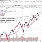 Gold-Miners-Based RSI Says “Buy”