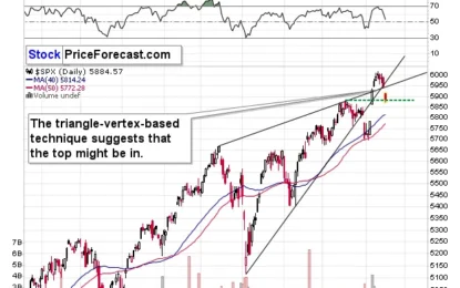 Gold-Miners-Based RSI Says “Buy”