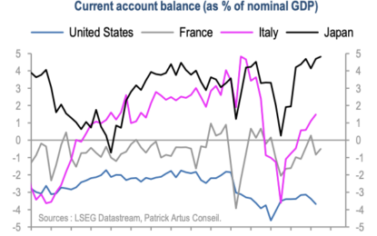 French Debt Is Actually High-Risk