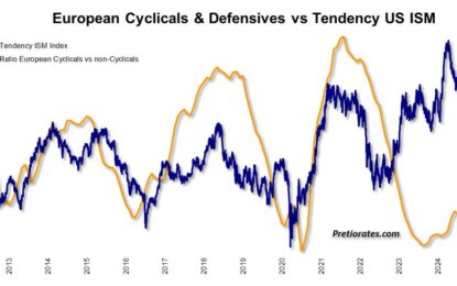 The ISM Economic Figures And The Power Behind Them