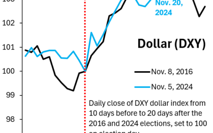 Forex: Navigating The Digital Frenzy, FX Markets Still Pack A Punch