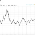 The Light At The End Of The Tunnel: The US Dollar Charging Ahead Like A Freight Train