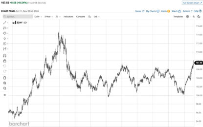 The Light At The End Of The Tunnel: The US Dollar Charging Ahead Like A Freight Train