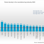 Robots Rising