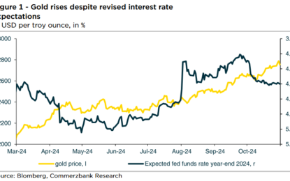 Gold Prices Likely To Dominate Further As Copper And Silver Keeps Upside Momentum