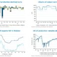 OPEC+ May Extend Output Cuts To Prevent Oil Glut: UBS