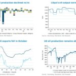 OPEC+ May Extend Output Cuts To Prevent Oil Glut: UBS