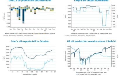 OPEC+ May Extend Output Cuts To Prevent Oil Glut: UBS