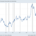 Housing: Supply Chasing Demand