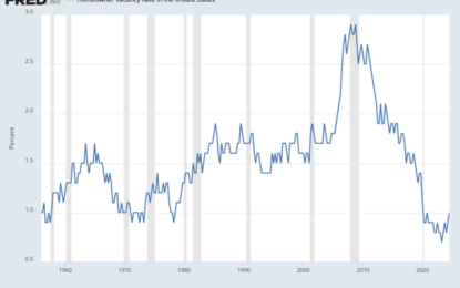 Housing: Supply Chasing Demand