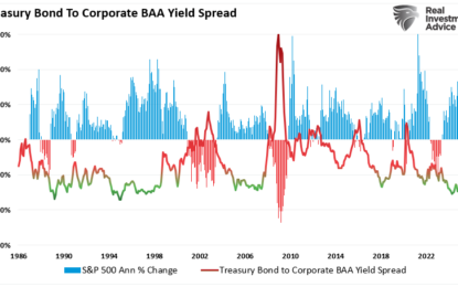 Credit Spreads: The Markets Early Warning Indicators