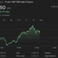 U.S. Markets Hit Record Highs On Election Optimism And Fed Rate Cut, Led By Utilities And Tech Gains