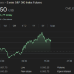 U.S. Markets Hit Record Highs On Election Optimism And Fed Rate Cut, Led By Utilities And Tech Gains