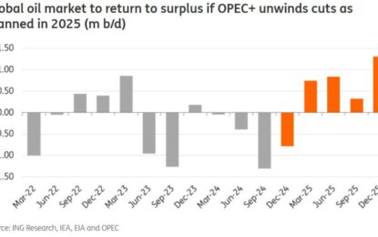 OPEC+ Output Cuts Extended: Oil Prices To Surge?