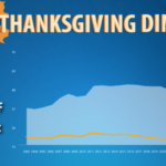 An Economist Chews Over Thanksgiving