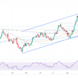 Pound Sterling Price News And Forecast: GBP/USD Climbs Post Weak US Jobs Report, Eyes 100-day SMA 
                    
Pound Sterling strengthens as traders pare BoE dovish bets