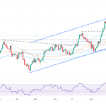 Pound Sterling Price News And Forecast: GBP/USD Climbs Post Weak US Jobs Report, Eyes 100-day SMA 
                    
Pound Sterling strengthens as traders pare BoE dovish bets