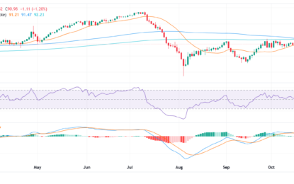 NZD/JPY Price Analysis: Bearish Momentum Intensifies, Threatening 91.00