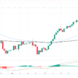 Canadian Dollar Sheds Further Weight, Slides Into Fresh Multi-Year Lows