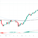 Canadian Dollar Sheds Further Weight, Slides Into Fresh Multi-Year Lows