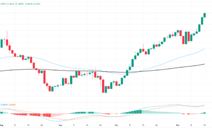 Canadian Dollar Sheds Further Weight, Slides Into Fresh Multi-Year Lows