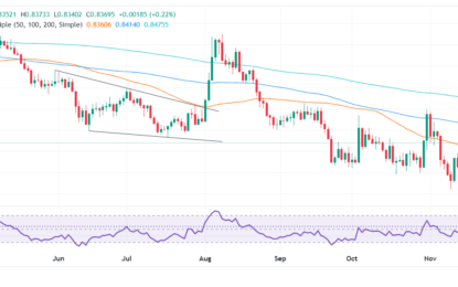 EUR/GBP Price Forecast: Rises On Weak UK GDP, Fluctuates Around 50-Day SMA