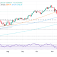 Gold Spikes Amid Tensions But Can’t Shake Off Weekly Losses