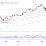 Gold Spikes Amid Tensions But Can’t Shake Off Weekly Losses