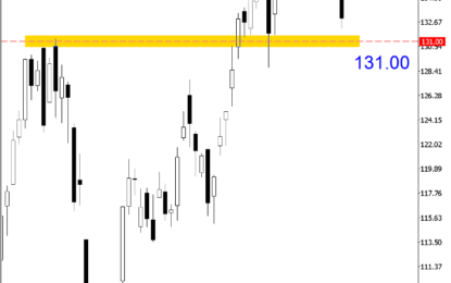 Weekly Market Report – Market Shift: Nvidia, USDJPY Recovery, And Gold’s Safe-Haven Appeal