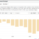 Despite Its Oil Wealth, Nigeria Is An Economic Basket Case