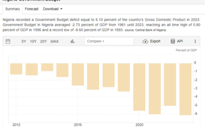 Despite Its Oil Wealth, Nigeria Is An Economic Basket Case