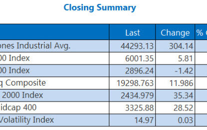 Stocks Stay Hot, Log Record Closes Across Wall Street