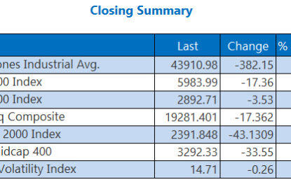 Stocks Move Lower As Election Buzz Fades