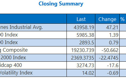 Stocks Finish Muted; Likelihood Of Interest Rate Cut Rises