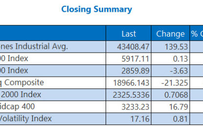 Nasdaq Logs Muted Loss Before Nvidia Earnings Call