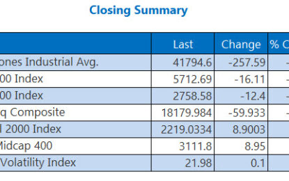 Wall Street Pulls Back Before Election Day